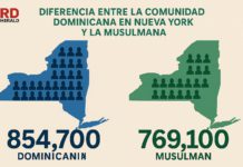 Dominicanos Vs. musulmanes en NY, mayor cantidad con menos poder politico